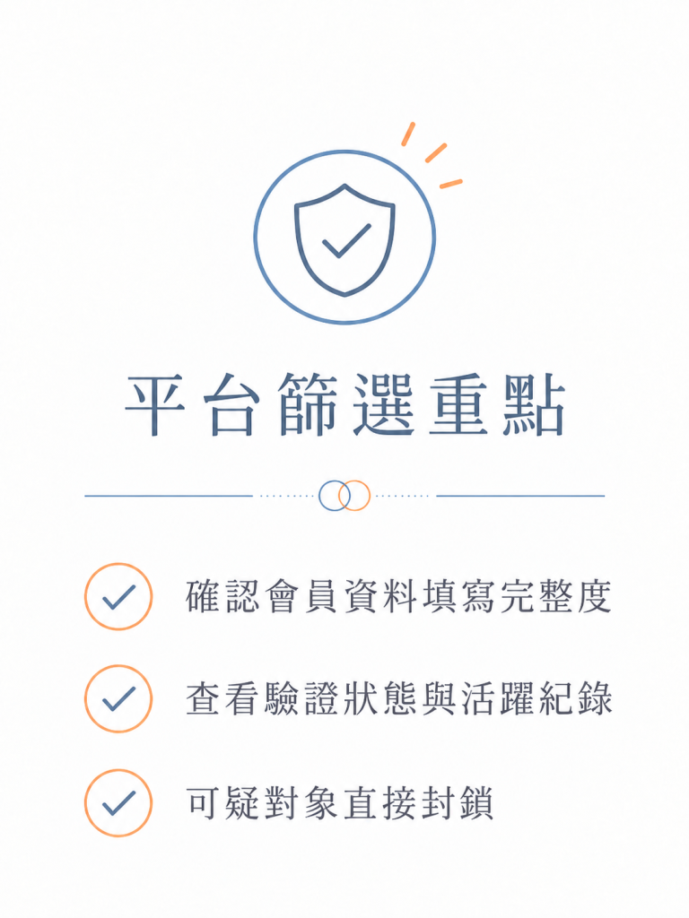 三個平台的使用差異與安全需求_平台篩選重點清單圖