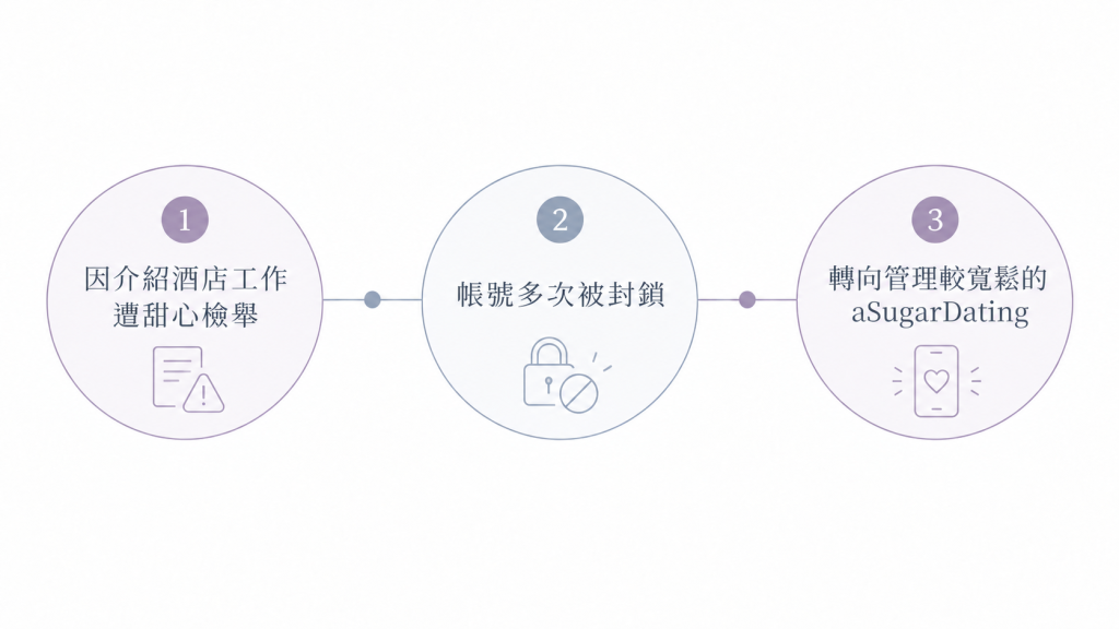 使用過哪些包養平台_心路歷程圖