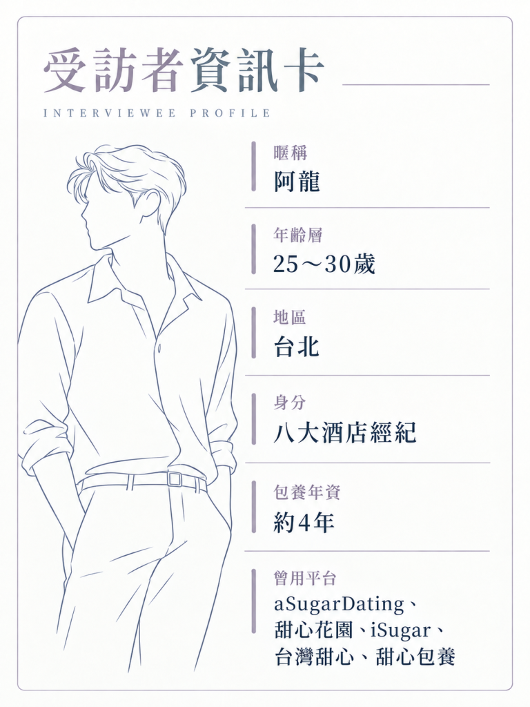 受訪者資訊卡_八大酒店經濟阿龍