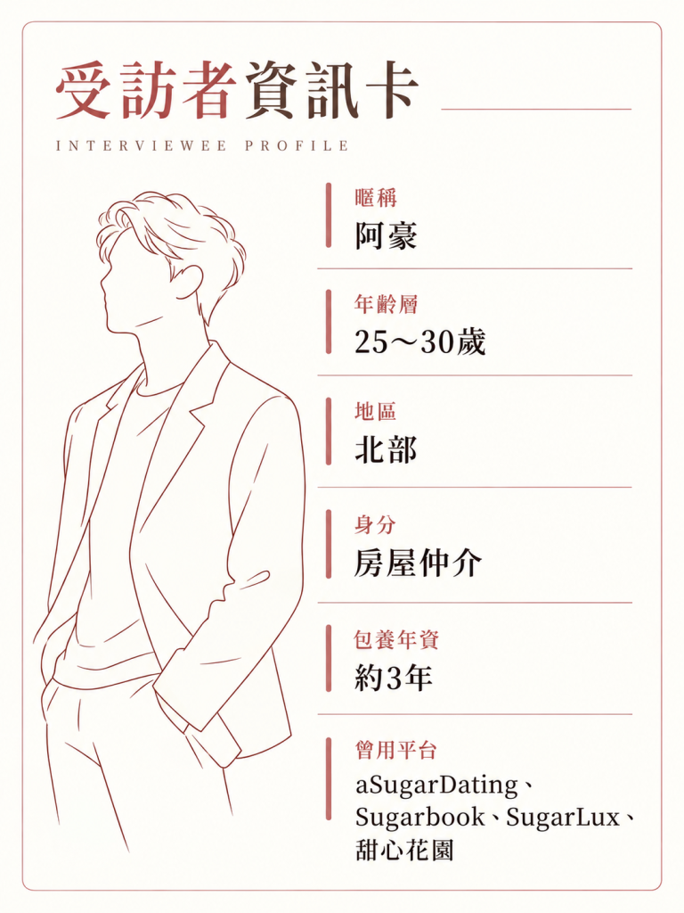 受訪者資訊卡_房屋仲介阿豪