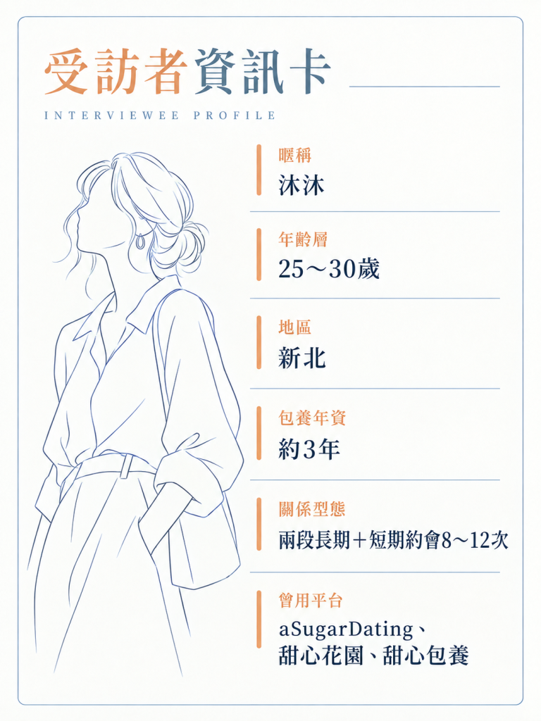 受訪者資訊卡_沐沐