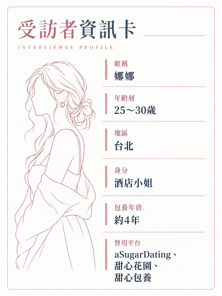 受訪者資訊卡_酒店小姐娜娜