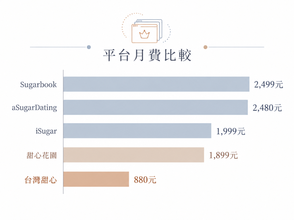 平台月費比較